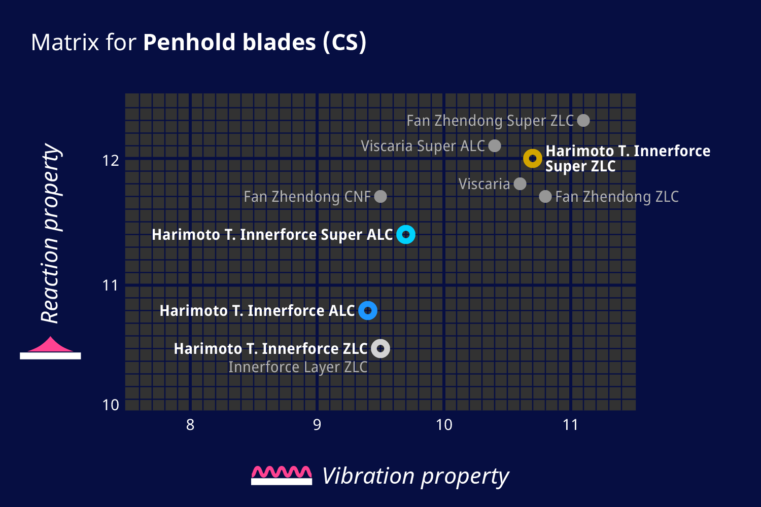 Matrix for Penhold blades(CS)