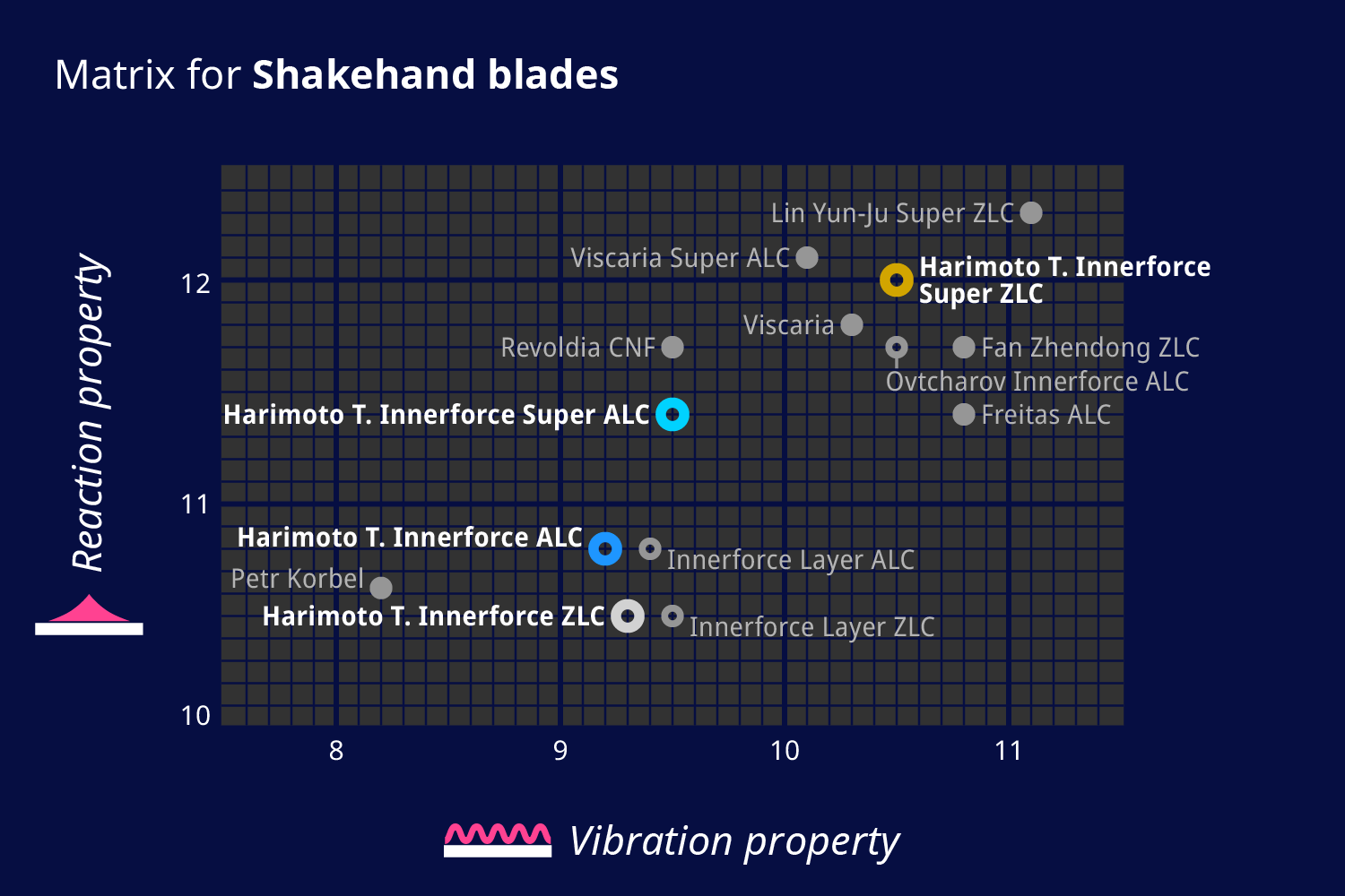 Matrix for Shakehand blades